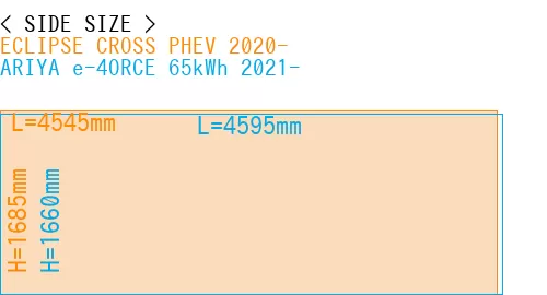 #ECLIPSE CROSS PHEV 2020- + ARIYA e-4ORCE 65kWh 2021-